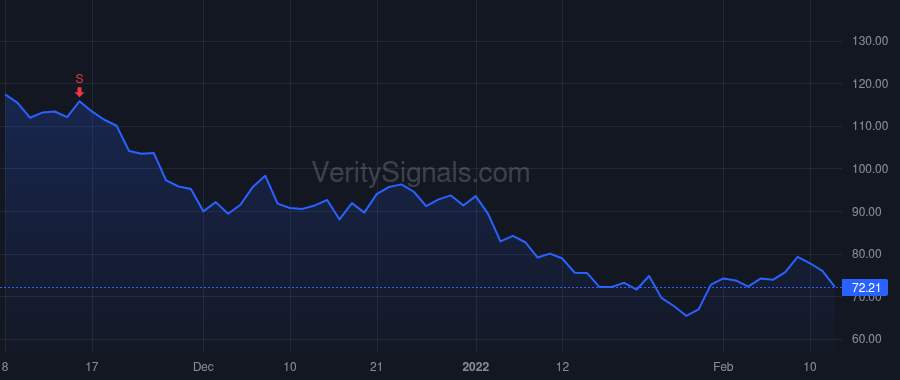 STAA price after insider trade by Mason Caren L