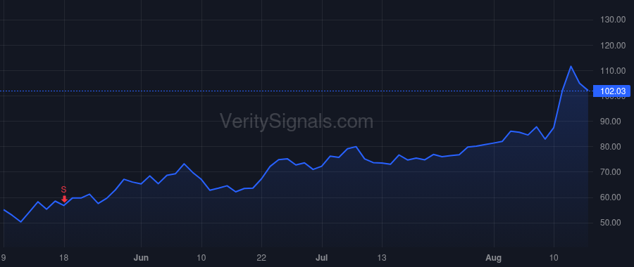 STAA price after insider trade by Mason Caren L