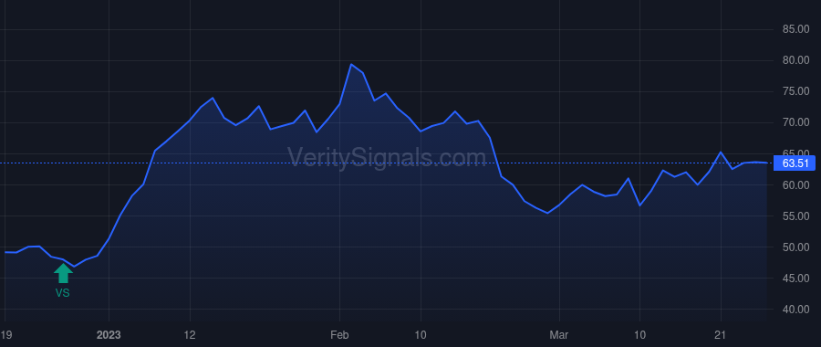 STAA price after insider trade by BROADWOOD PARTNERS, L.P.