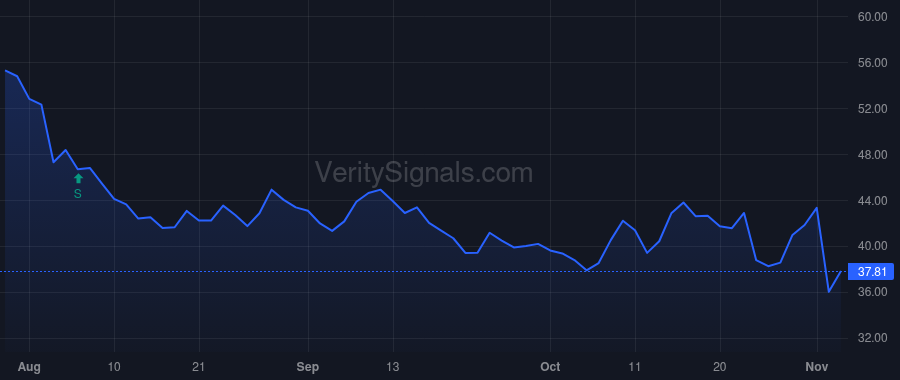 STAA price after insider trade by WEISNER AIMEE S