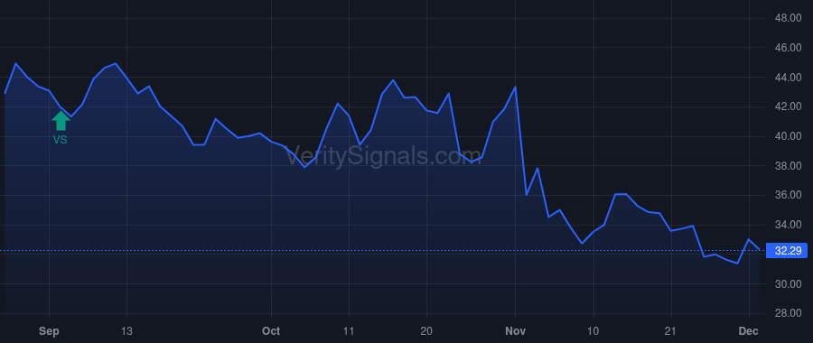 STAA price after insider trade by Lin Elizabeth Yeu