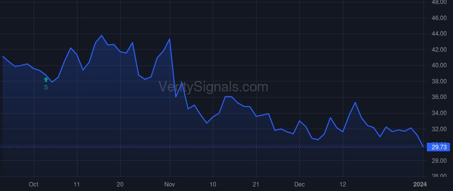 STAA price after insider trade by BROADWOOD PARTNERS, L.P.