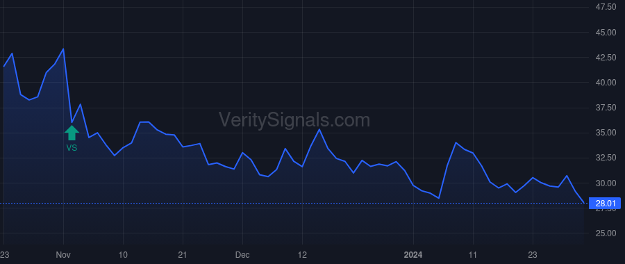 STAA price after insider trade by BROADWOOD PARTNERS, L.P.
