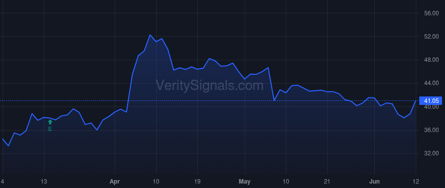 STAA price after insider trade by WEISNER AIMEE S