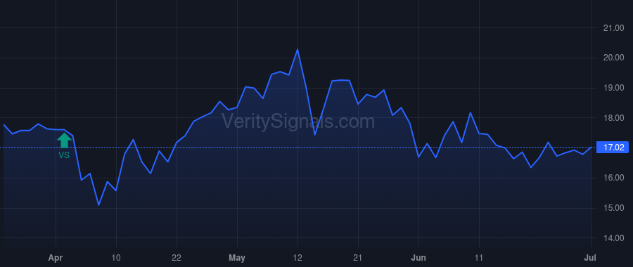 STAA price after insider trade by BROADWOOD PARTNERS, L.P.