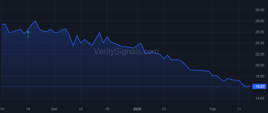 STAA price after insider trade by BROADWOOD PARTNERS, L.P.