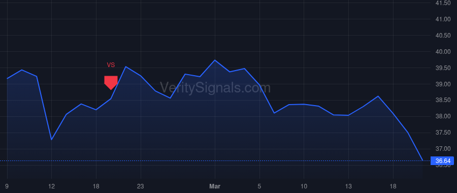 STAG price after insider trade by Crooker William R