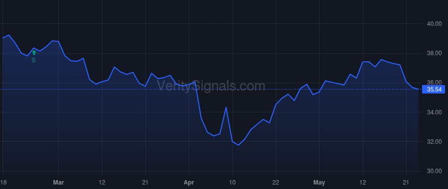 STBA price after insider trade by Ramachandran Bhaskar