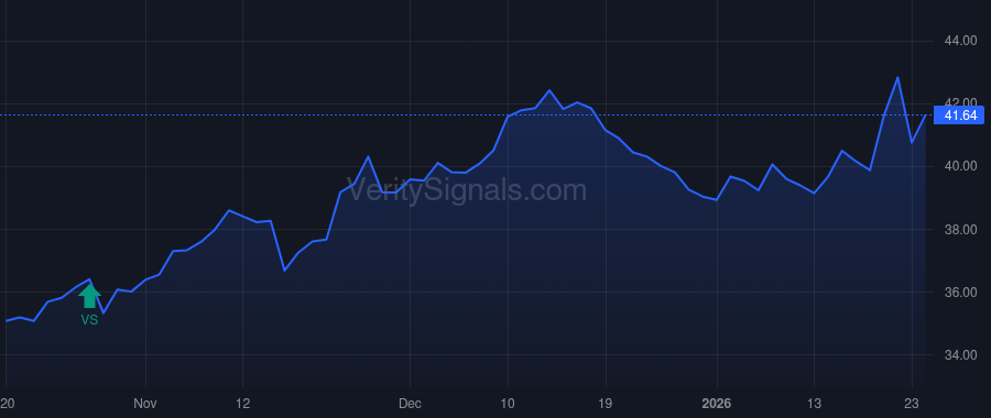 STBA price after insider trade by GRUBE JEFFREY D