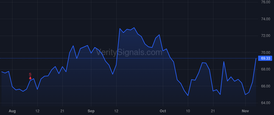 STC price after insider trade by Lessack Steven Mark