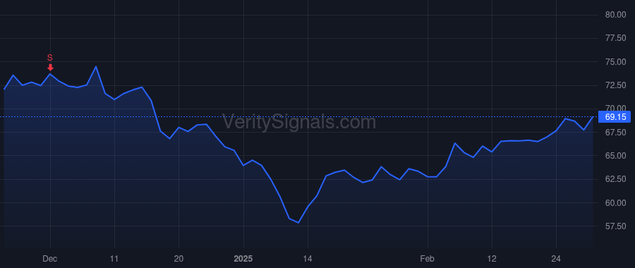 STC price after insider trade by Lessack Steven Mark