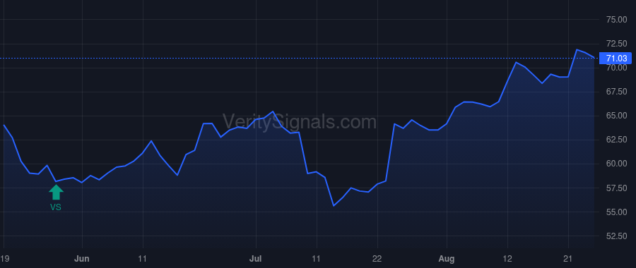 STC price after insider trade by BRADLEY C ALLEN JR