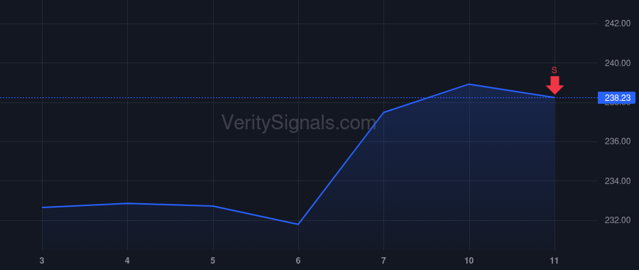 STE price after insider trade by Sohi Mohsen
