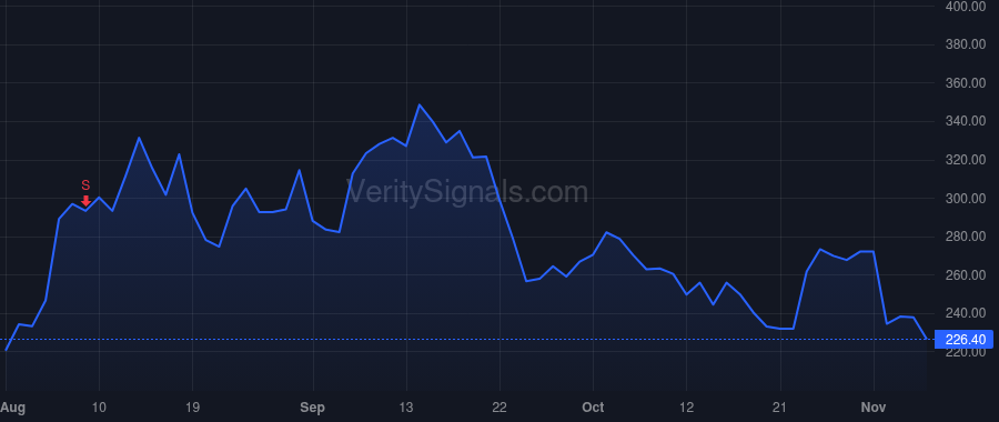 STEM price after insider trade by Russo Alan