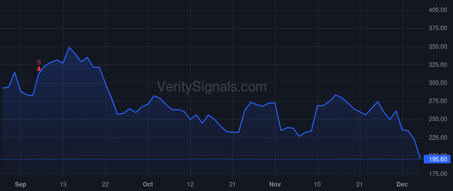 STEM price after insider trade by Homenock Kim