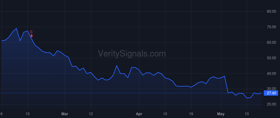 STEM price after insider trade by Tappin Matthew