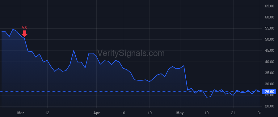 STEM price after insider trade by Tappin Matthew