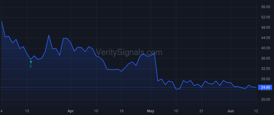 STEM price after insider trade by Carlson Michael James