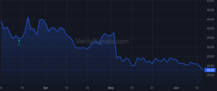 STEM price after insider trade by BUZBY DAVID S