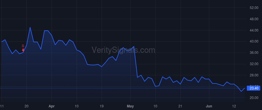 STEM price after insider trade by Carrington John Eugene