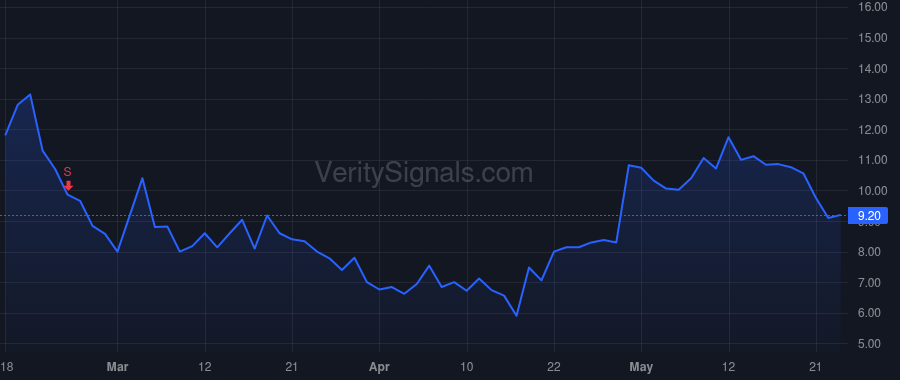 STEM price after insider trade by Albert Hofeldt