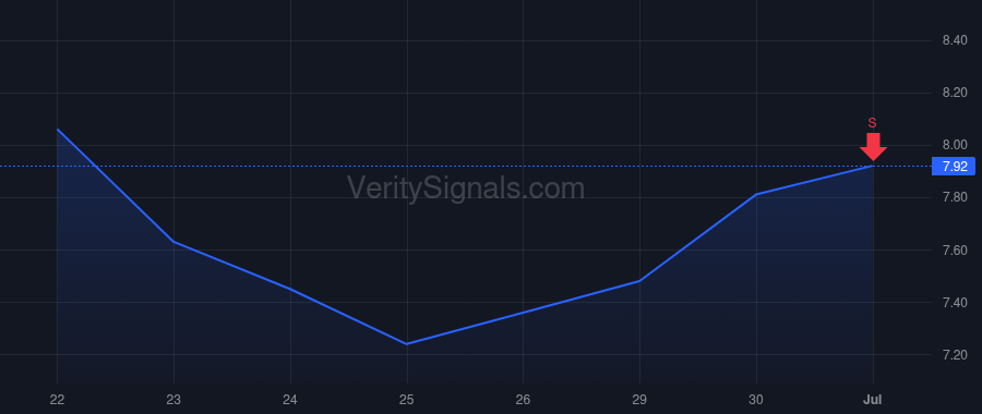 STEM price after insider trade by Narayanan Arun
