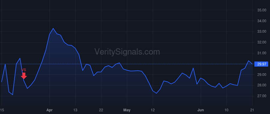 STEP price after insider trade by Randel Johnny D