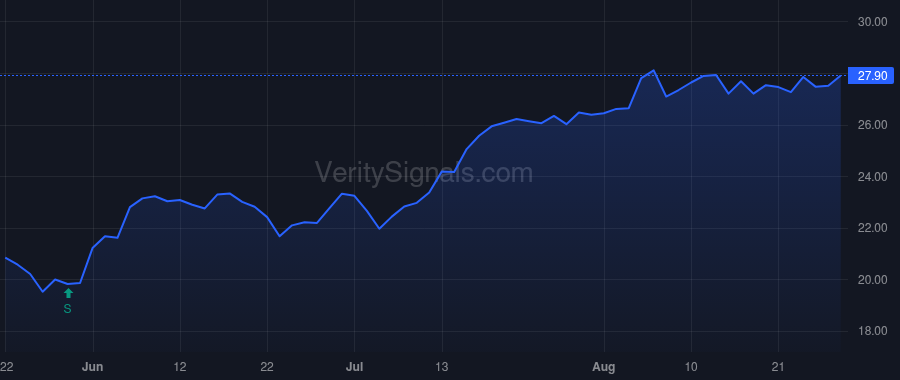 STEP price after insider trade by McCabe Michael I