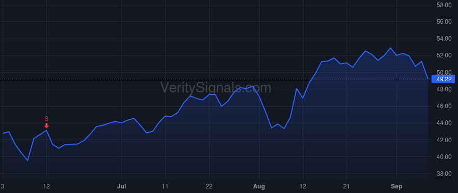 STEP price after insider trade by Keck Thomas