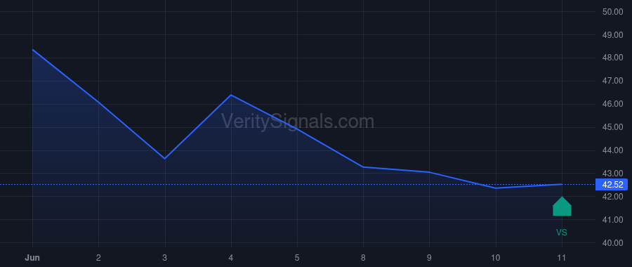 STEP price after insider trade by McCabe Michael I