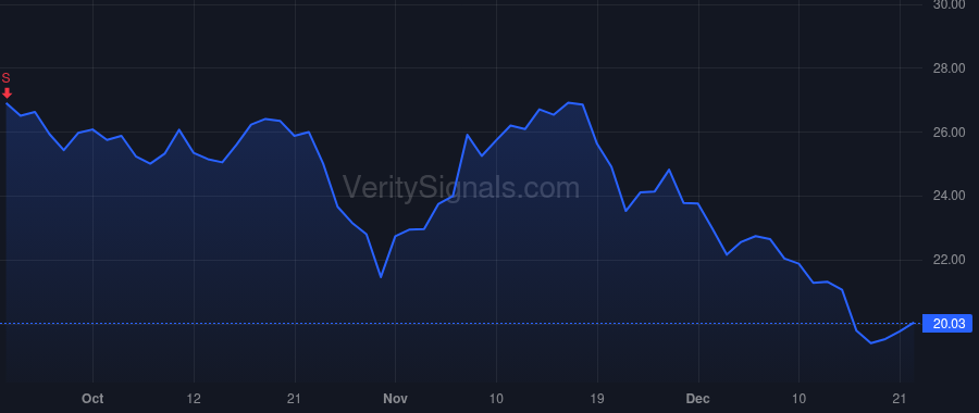 STER price after insider trade by GOLDMAN SACHS GROUP INC