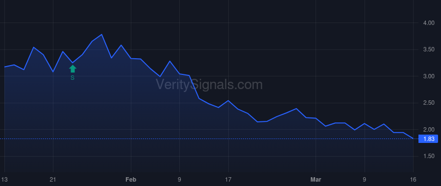 STEX price after insider trade by Williams Mitchell Young