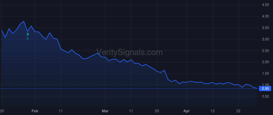 STEX price after insider trade by GIUSTRA FRANK