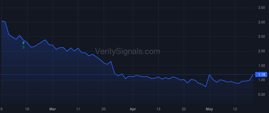 STEX price after insider trade by GIUSTRA FRANK