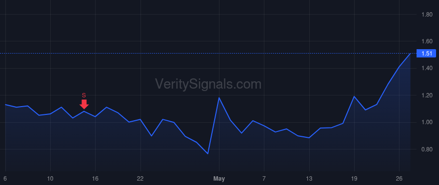 STEX price after insider trade by McPhie Karl Henry Michael