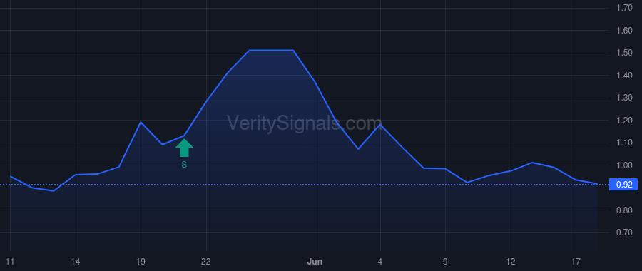 STEX price after insider trade by Lekstrom Morgan Lee