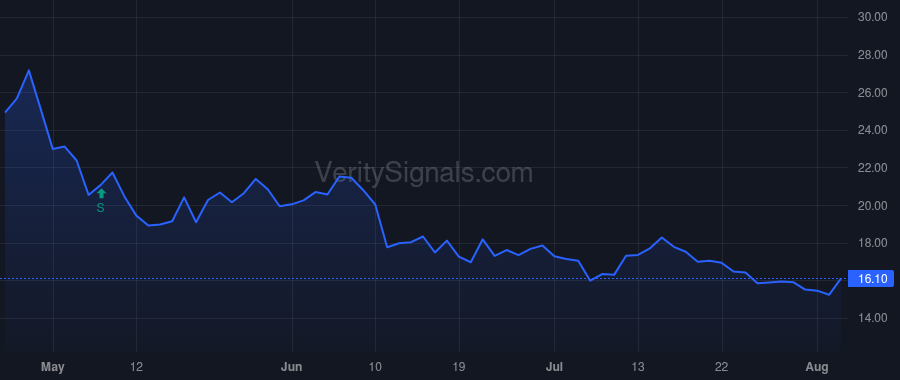 STFC price after insider trade by LAROCCO MICHAEL