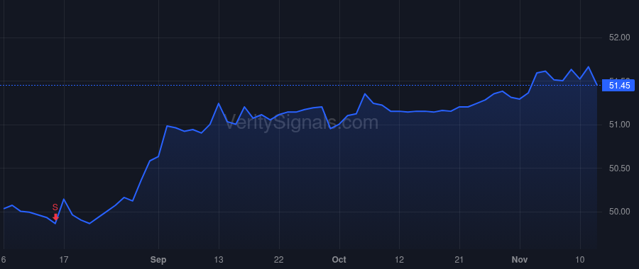 STFC price after insider trade by Jones Scott Alan