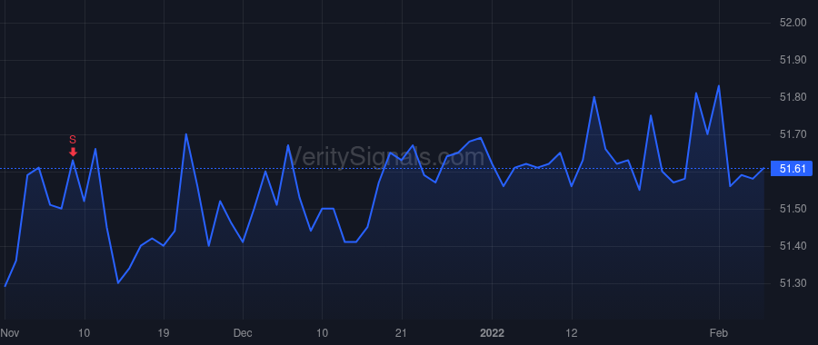 STFC price after insider trade by LAROCCO MICHAEL