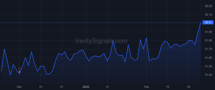 STFC price after insider trade by Garland Kim Burton