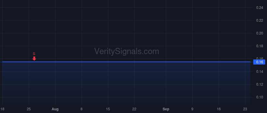 STGC price after insider trade by Marks Howard Edward