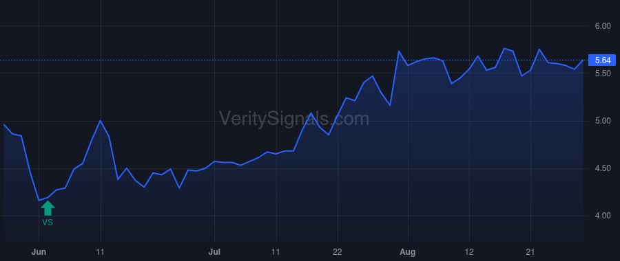 STGW price after insider trade by Leveton Jay