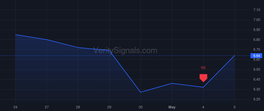 STGW price after insider trade by Gross Bradley J.