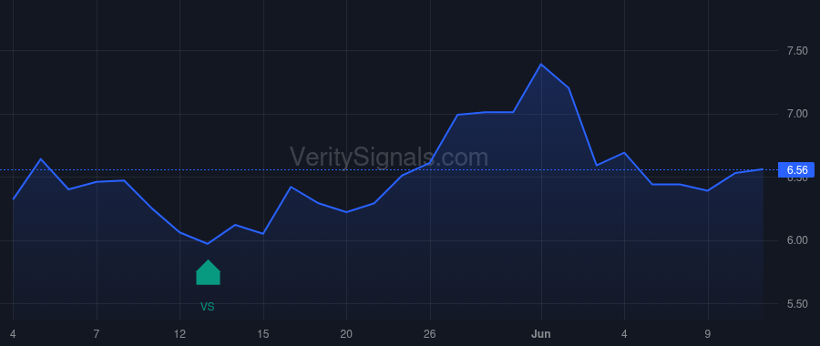 STGW price after insider trade by Penn Mark Jeffery