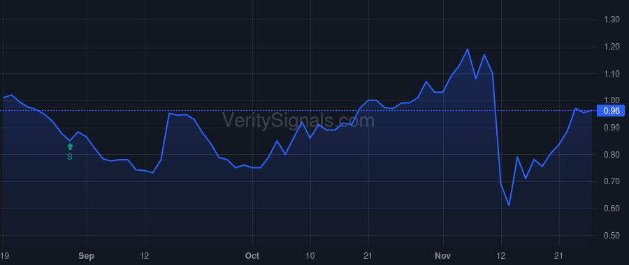 STIM price after insider trade by CASCELLA ROBERT