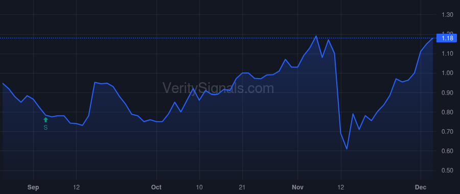 STIM price after insider trade by MUIR GLENN P