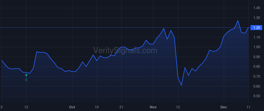 STIM price after insider trade by CASCELLA ROBERT