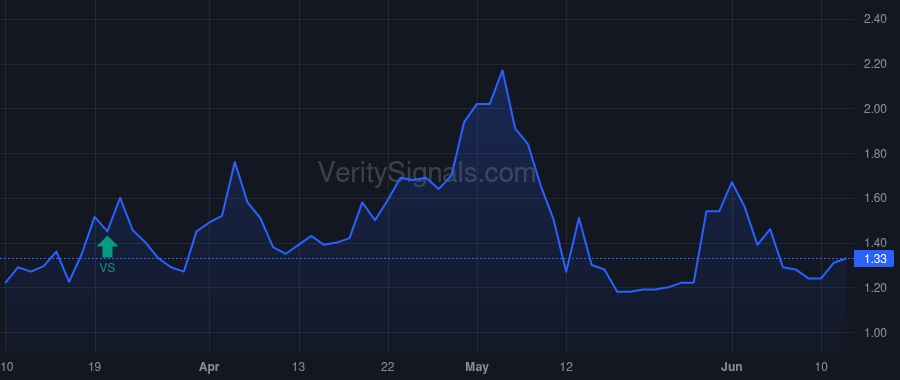 STIM price after insider trade by Chernett Jorey