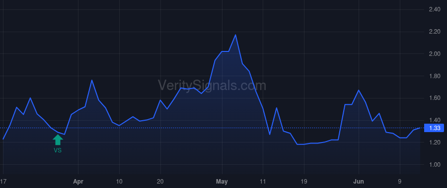 STIM price after insider trade by Chernett Jorey