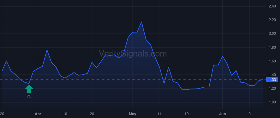 STIM price after insider trade by Chernett Jorey